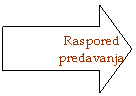Right Arrow: Raspored predavanja
